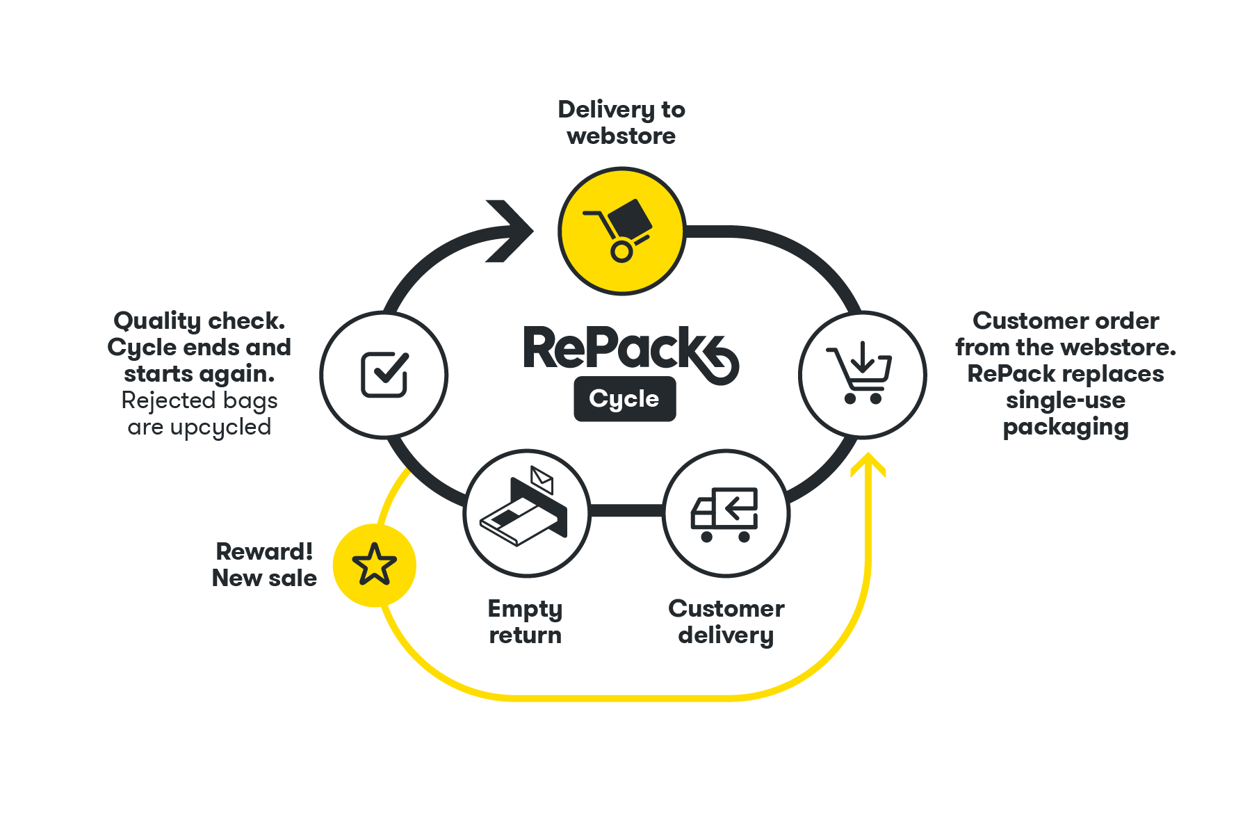 RePack â Cycle V2 RePack â Cycle V2