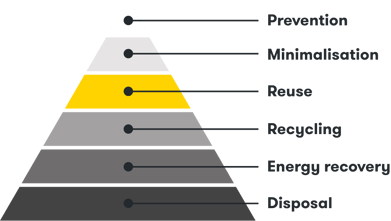 repack_pyramid
